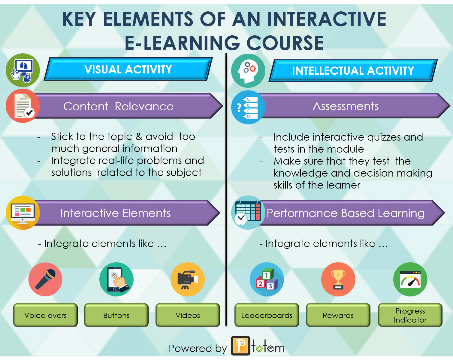 Learning elements. Interactive elements. Key elements. Elements interaction. E interactive